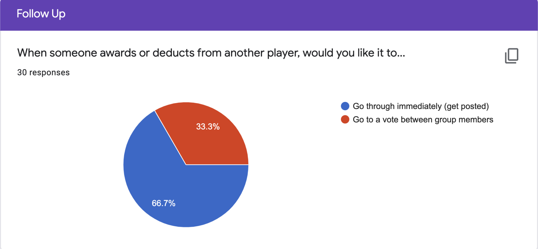 Survey Results on if players would want an award to go through immediately or go to a vote.