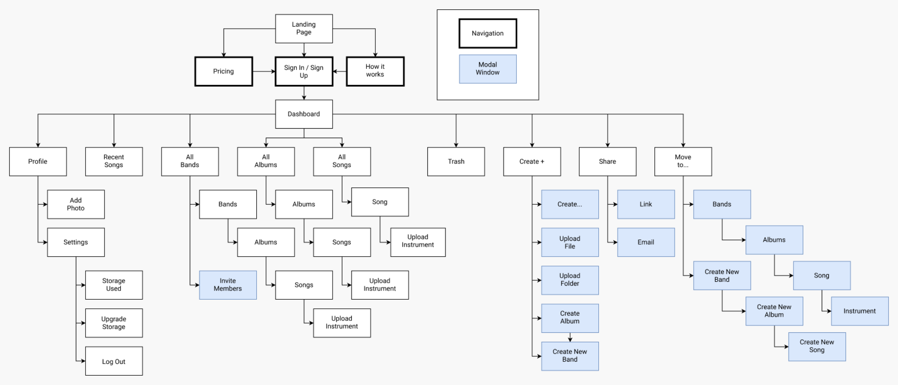 A sitemap of the entire application of Tunecan.